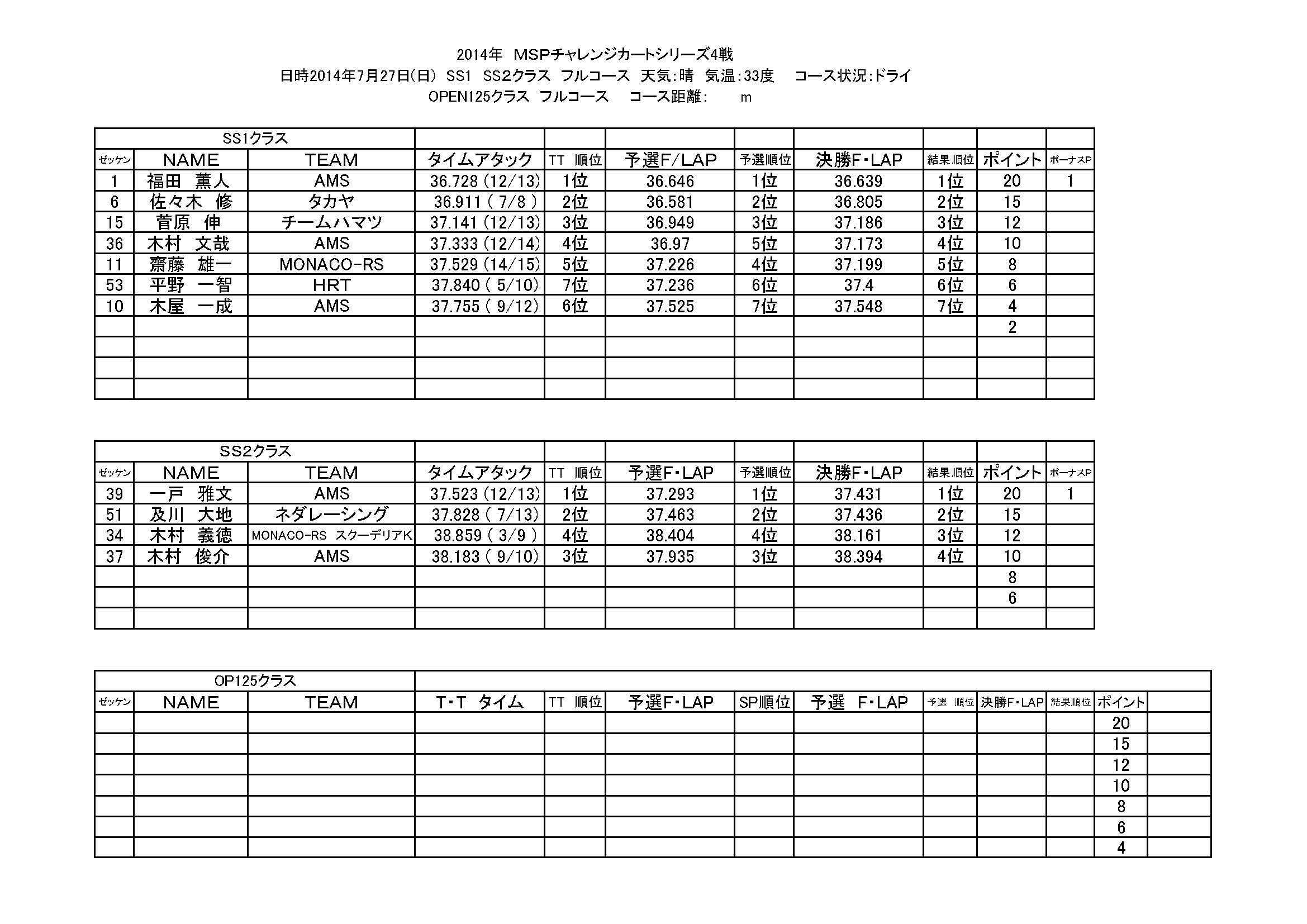 2014年　MSPチャレンジカートシリーズ4戦